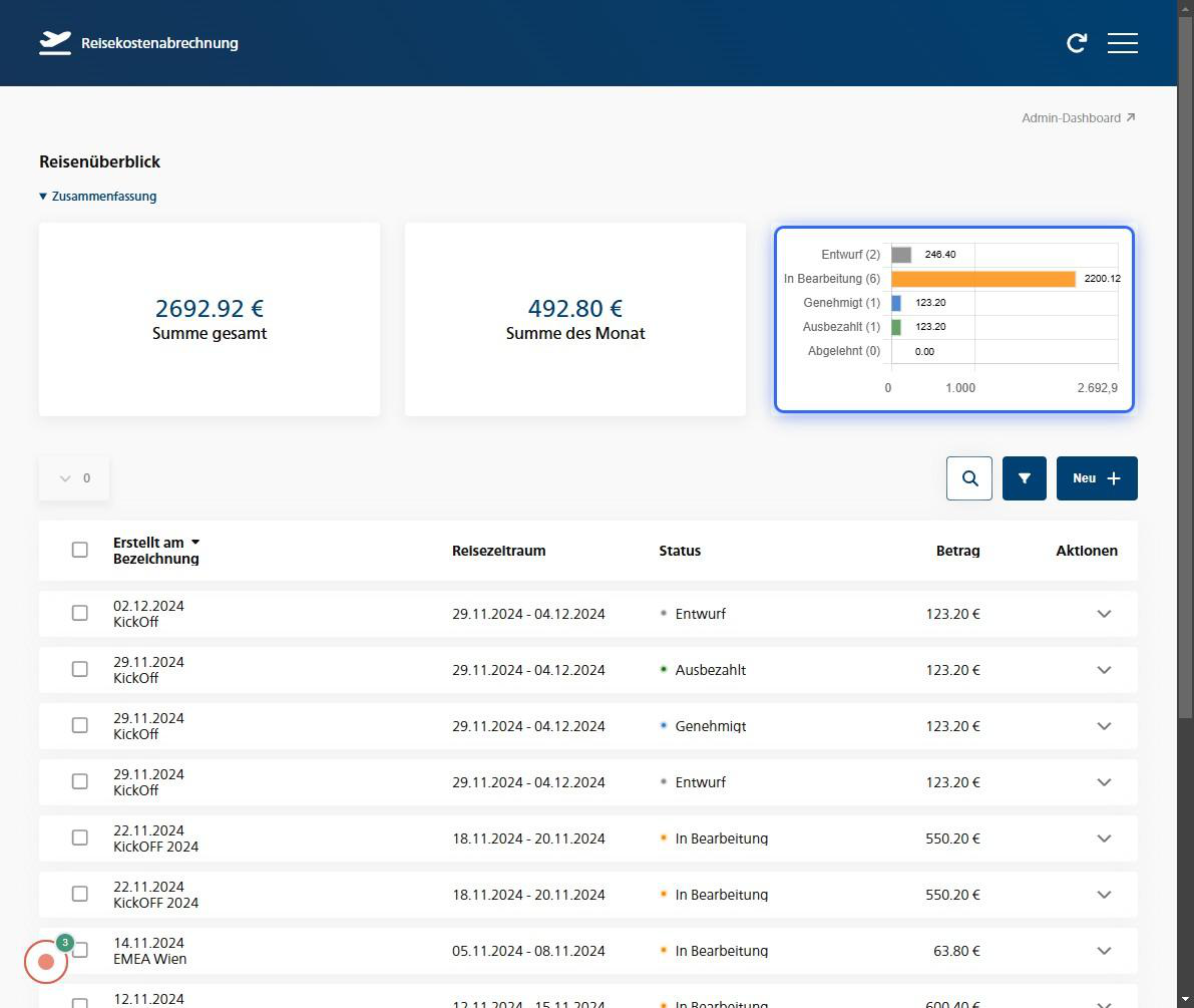 Übersicht der Zusammenfassung