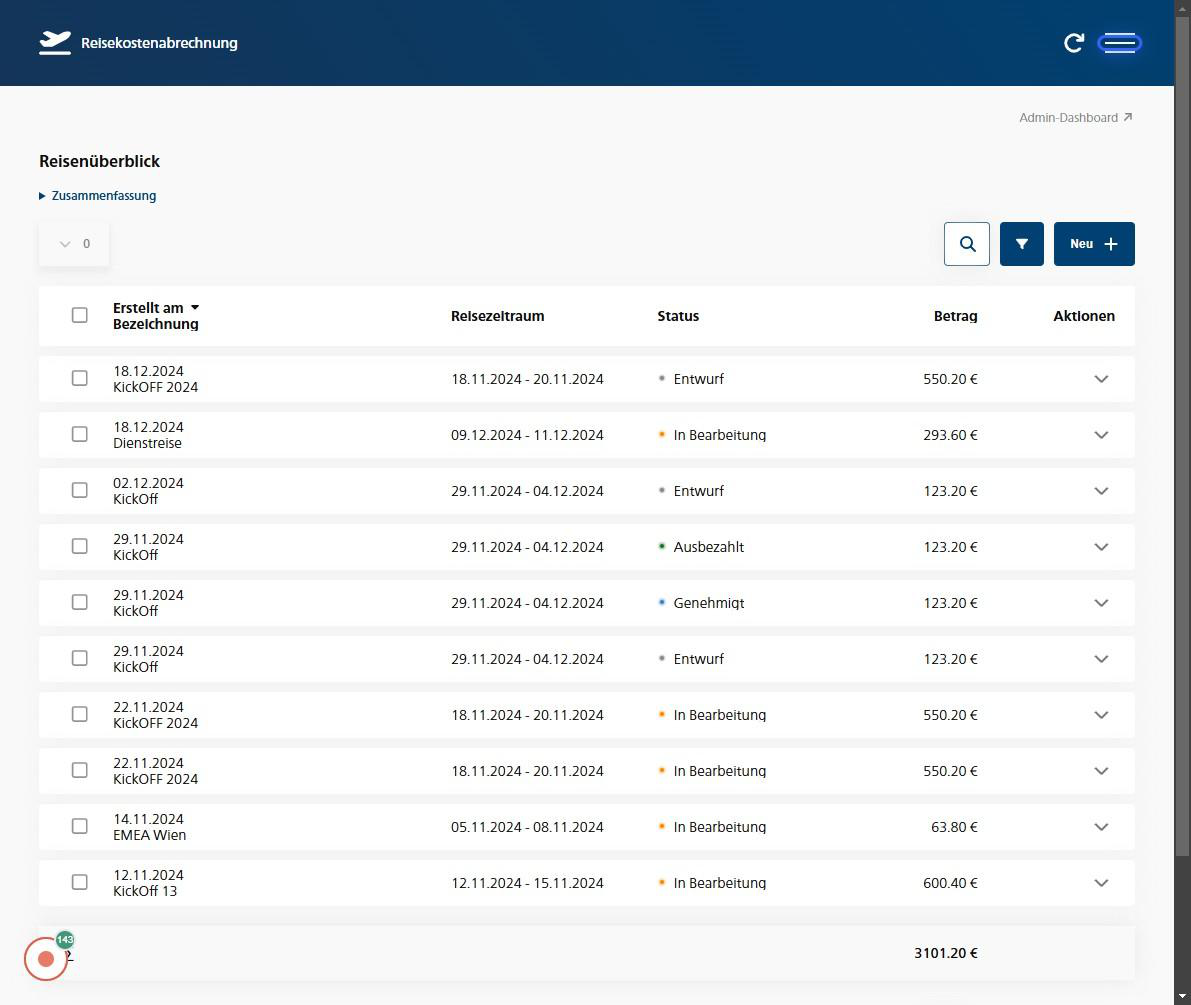 Standardansicht des Dashboards